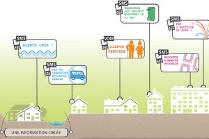 Inscriptions ALERTE CITOYENS